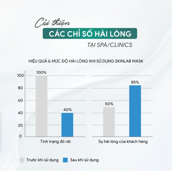 Cai thien chi so hai long tai spa/clinics